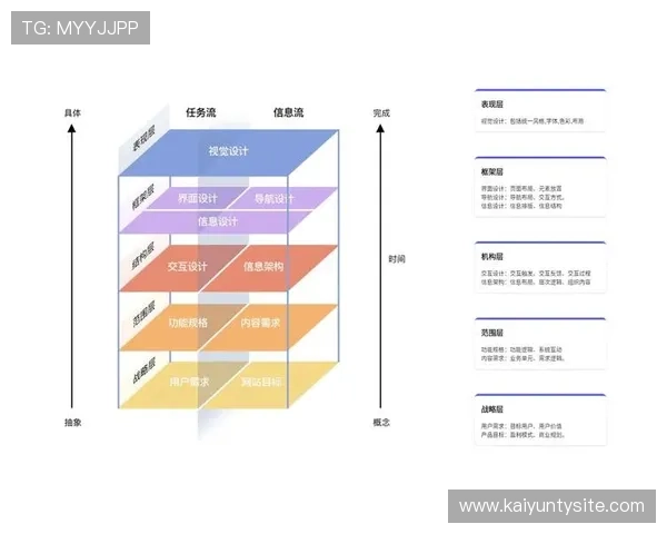 开云官网登录入口提供最新登录指南帮助用户顺利进入平台体验最新产品