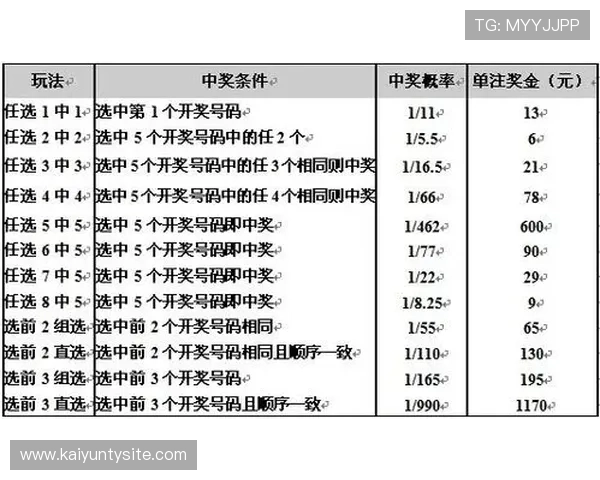全面解析开云彩票规则：如何理解彩票投注方式与奖金分配机制